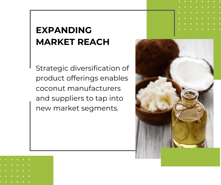 Expanding market reach - The Coconut Cooperative -