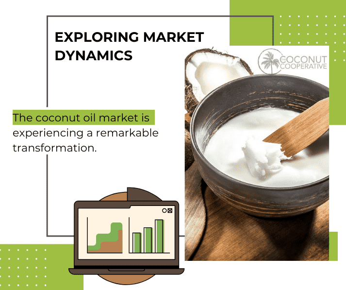 Exploring market dynamics - The Coconut Cooperative -