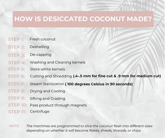 How is desiccated coconut made - The Coconut Cooperative -