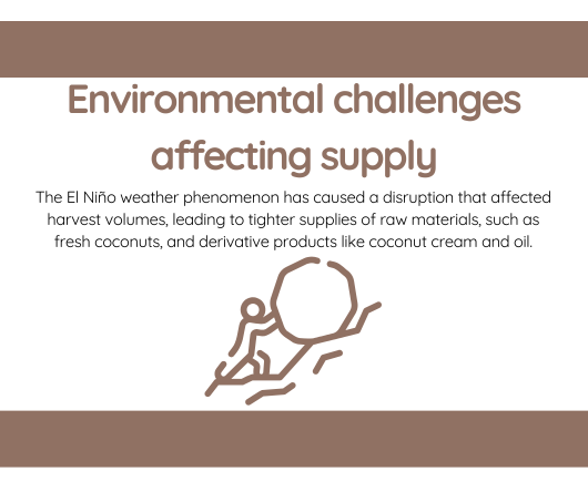 Environmental challenges affecting coconut supply - The Coconut Cooperative -