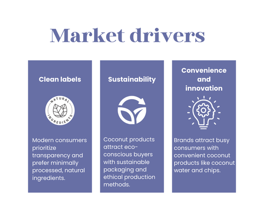 What are the market drivers of coconut products in the US market - The Coconut Cooperative -