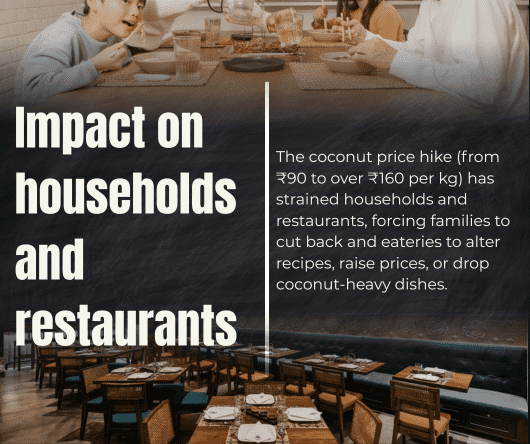 What is the impact of the Kerala coonut crisis on households and restaurants? - The Coconut Cooperative -