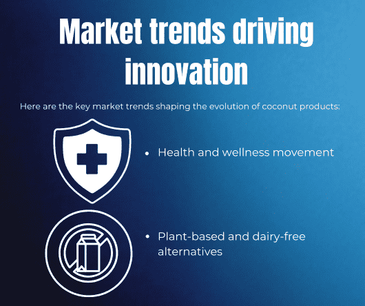 Coconut market trends driving innovation in New Jersey - The Coconut Cooperative -