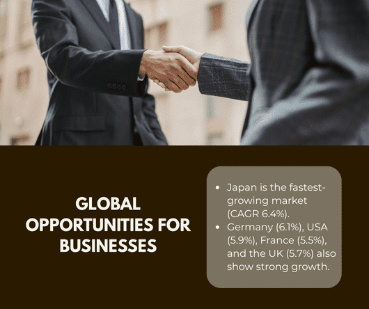 Global opportunities for coconut businesses in New Jersey - The Coconut Cooperative -