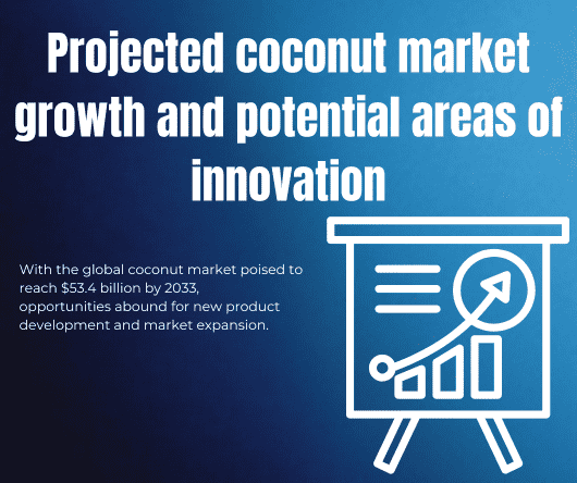 Projected coconut market growth and potential areas of innovation in New Jersey - The Coconut Cooperative -