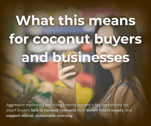 What this means for coconut buyers and businesses - The Coconut Cooperative -