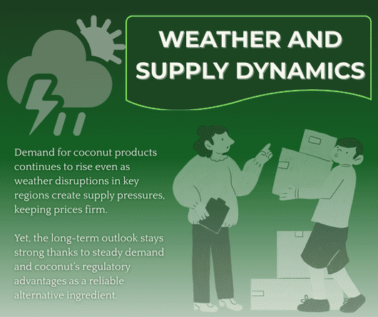 Weather and global coconut supply dynamics - The Coconut Cooperative -