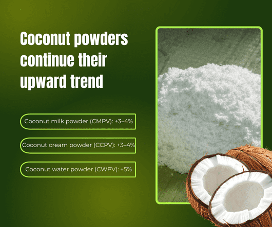Do coconut powders show signs of slowing down this 2026 in New York? - The Coconut Cooperative -