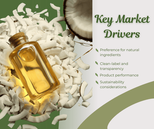 What are the key market drivers for coconut oil in skincare? - The Coconut Cooperative -