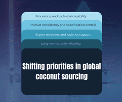 Conclusion - Shifting priorities in global coconut sourcing - The Coconut Cooperative -
