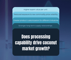 Does processing capability drive coconut market growth in California? - The Coconut Cooperative -
