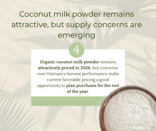 Coconut milk powder remains attractive, yet supply concerns are emerging in the US - The Coconut Coop -