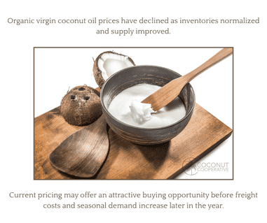 Is now the right time to buy organic virgin coconut oil? - The Coconut Cooperative -